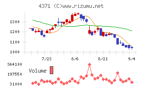 コアコンセプト・テクノロジー