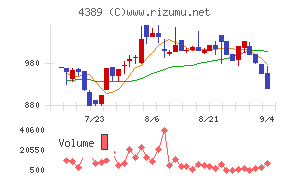 プロパティデータバンク
