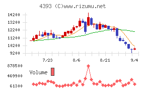 バンク・オブ・イノベーション
