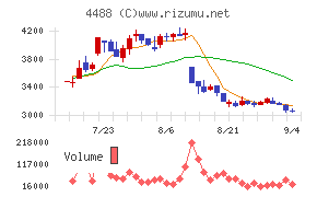 ＡＩ　ｉｎｓｉｄｅ