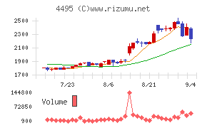 アイキューブドシステムズ