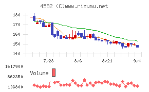 シンバイオ製薬