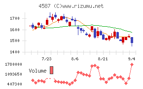 ペプチドリーム