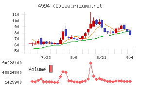 ブライトパス・バイオ