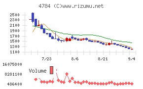 ＧＭＯインターネット