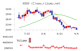 レナサイエンス