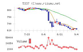 ダントーホールディングス