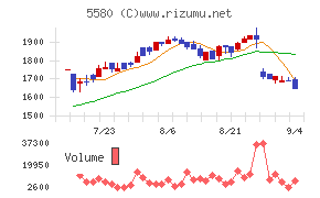 プロディライト