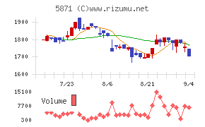 ＳＯＬＩＺＥ　Ｈｏｌｄｉｎｇｓ
