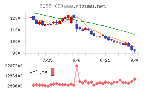 シグマクシス・ホールディングス
