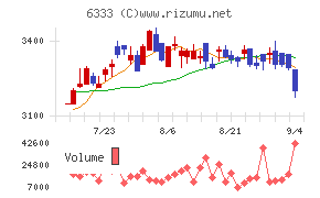 帝国電機製作所