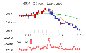 シンフォニアテクノロジー