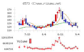 アジャイルメディア・ネットワーク