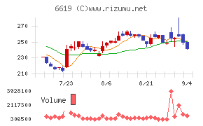 ダブル・スコープ
