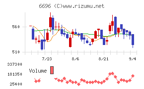 トラース・オン・プロダクト