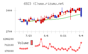 スタンレー電気