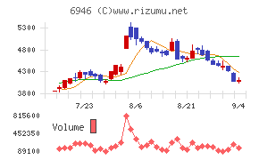 日本アビオニクス