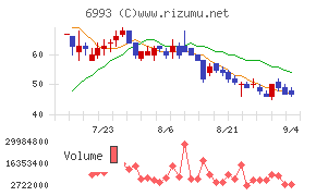 大黒屋ホールディングス