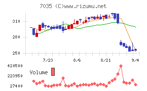 ａｎｄ　ｆａｃｔｏｒｙ