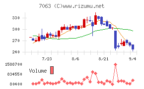 Ｂｉｒｄｍａｎ