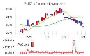ライフネット生命保険