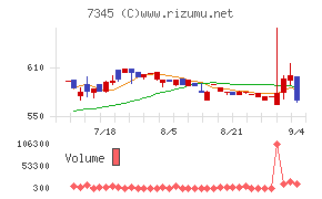 アイ・パートナーズフィナンシャル