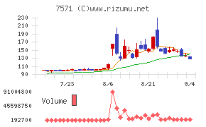 ヤマノホールディングス