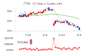イーディーピー