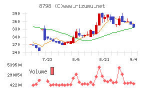 アドバンスクリエイト