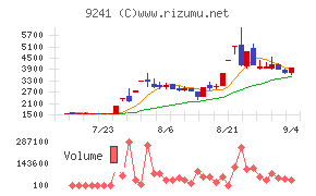 フューチャーリンクネットワーク