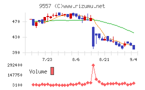エアークローゼット