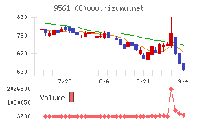 グラッドキューブ