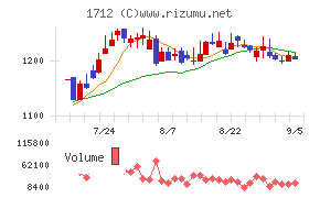 ダイセキ環境ソリューション