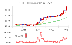 日本ドライケミカル