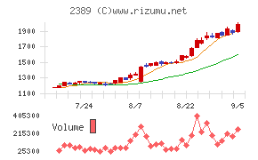 デジタルホールディングス