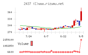 Ｓｈｉｎｗａ　Ｗｉｓｅ　Ｈｏｌｄｉｎｇｓ