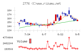 新都ホールディングス