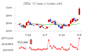 キオクシアホールディングス