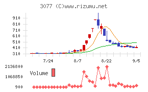 ホリイフードサービス
