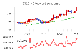 日本コークス工業