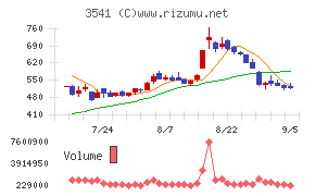 農業総合研究所
