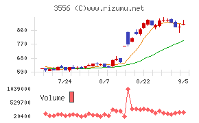 リネットジャパングループ