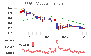 ディー・エル・イー