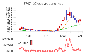 インタートレード