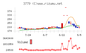 ジェイ・エスコム ホールディングス