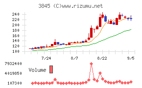 アイフリークモバイル