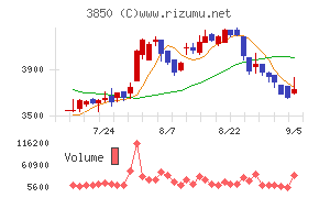 NTTデータイントラマート