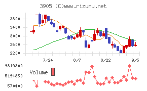 データセクション