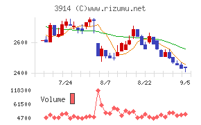 ＪＩＧ－ＳＡＷ