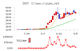 トレードワークス